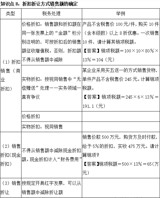 2023注會(huì)《稅法》基礎(chǔ)階段易混易錯(cuò)知識(shí)點(diǎn)（八）