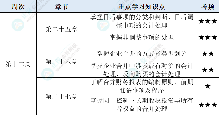 會(huì)計(jì)