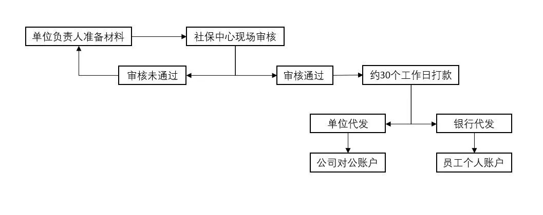 2023年5月15日起，生育津貼這樣領(lǐng)！