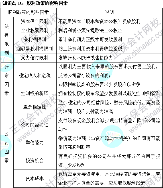 2023注會《財管》基礎(chǔ)階段易混易錯知識點（十六）