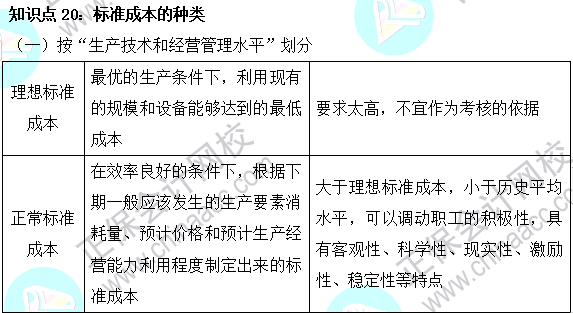 2023注會《財管》基礎階段易混易錯知識點（二十）