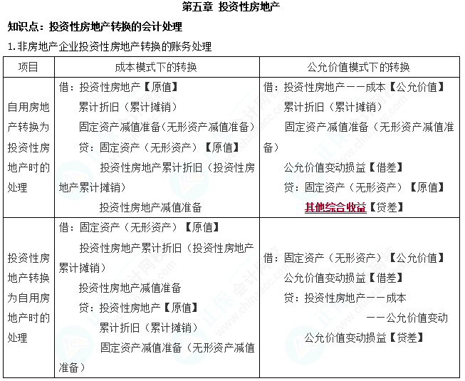 2023cpa《會(huì)計(jì)》第五章基礎(chǔ)備考易錯(cuò)易混知識(shí)點(diǎn)