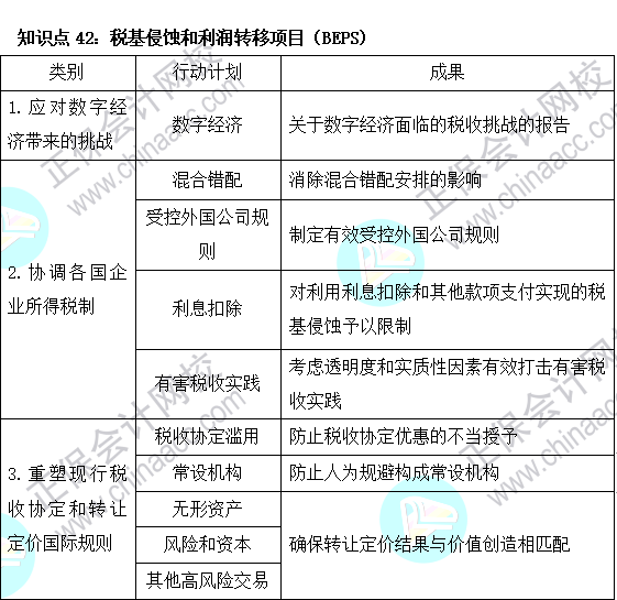 2023注會《稅法》基礎階段易混易錯知識點（四十二）