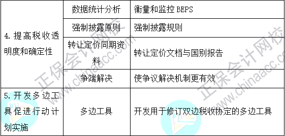 2023注會《稅法》基礎階段易混易錯知識點（四十二）