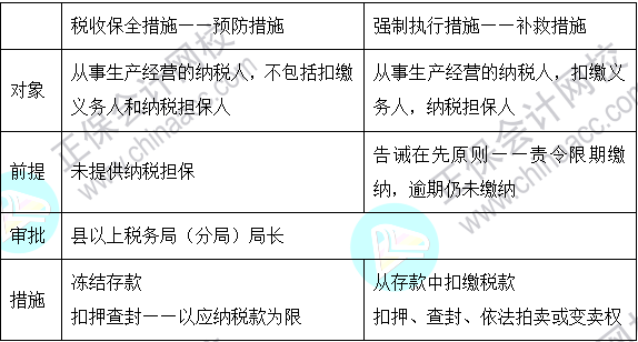 2023注會《稅法》基礎(chǔ)階段易混易錯知識點（四十四）