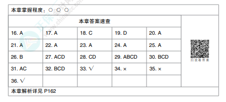 2023中級會計職稱《必刷550題》圖書變化詳解