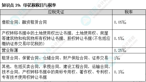 2023注會《稅法》基礎(chǔ)階段易混易錯知識點(diǎn)（三十九）