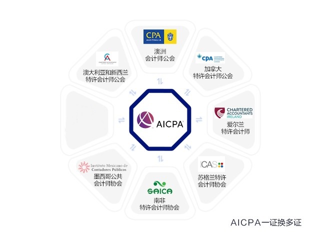 AICPA證書可以與CPAAU證書進(jìn)行置換嗎？