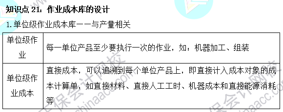 2023注會(huì)《財(cái)管》基礎(chǔ)階段易混易錯(cuò)知識(shí)點(diǎn)（二十一）