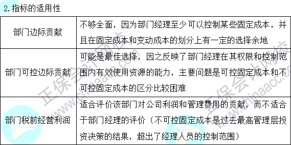 2023注會(huì)《財(cái)管》基礎(chǔ)階段易混易錯(cuò)知識(shí)點(diǎn)（二十五）