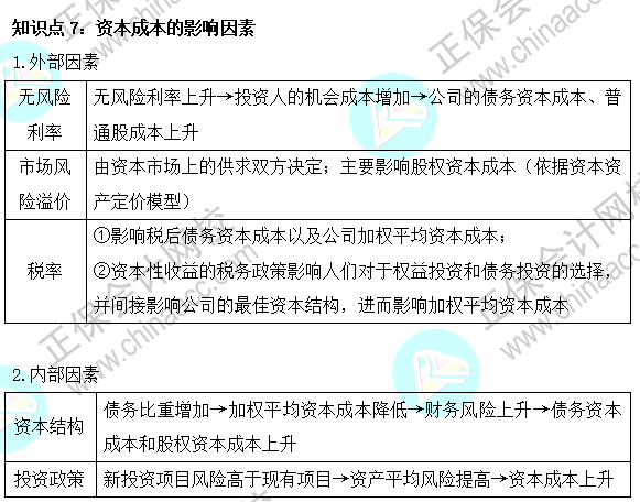 2023注會《財管》基礎階段易混易錯知識點（七）