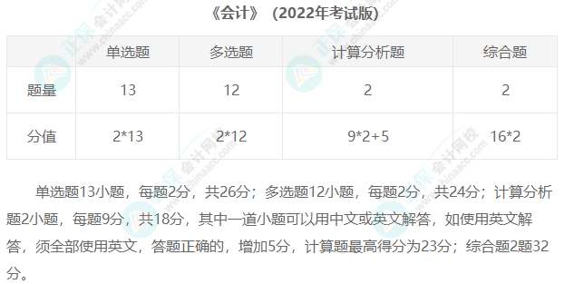 2023年注冊(cè)會(huì)計(jì)師考試題型匯總！