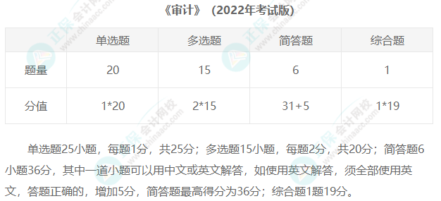 2023年注冊(cè)會(huì)計(jì)師考試題型匯總！