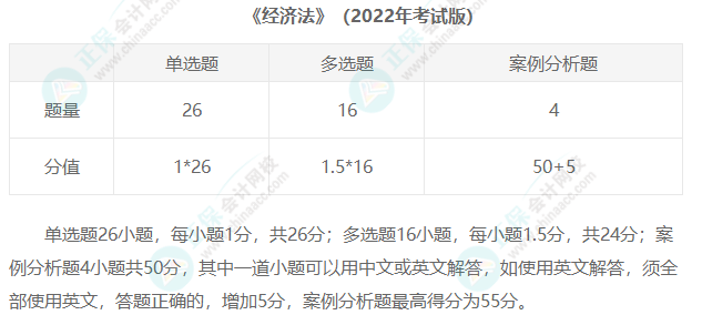 2023年注冊(cè)會(huì)計(jì)師考試題型匯總！