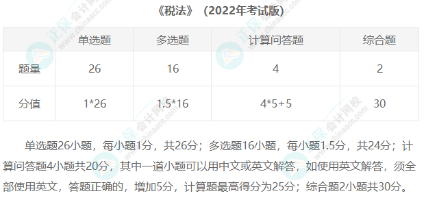 2023年注冊(cè)會(huì)計(jì)師考試題型匯總！