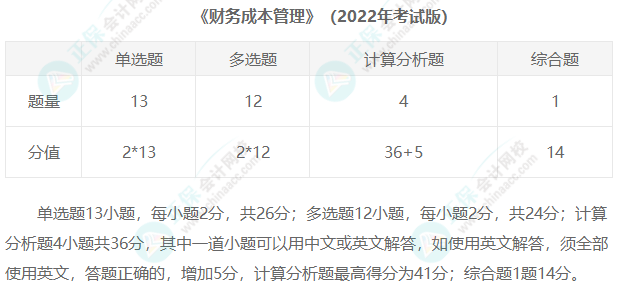 2023年注冊(cè)會(huì)計(jì)師考試題型匯總！