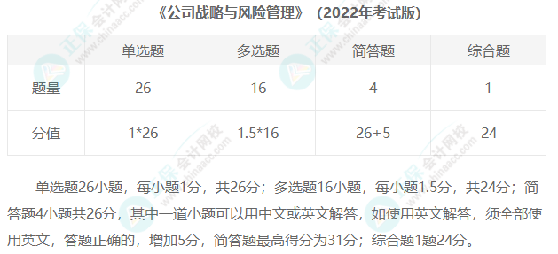 2023年注冊(cè)會(huì)計(jì)師考試題型匯總！