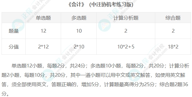 2023年注冊(cè)會(huì)計(jì)師考試題型匯總！