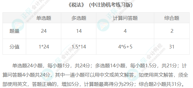 2023年注冊(cè)會(huì)計(jì)師考試題型匯總！