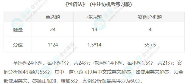 2023年注冊(cè)會(huì)計(jì)師考試題型匯總！