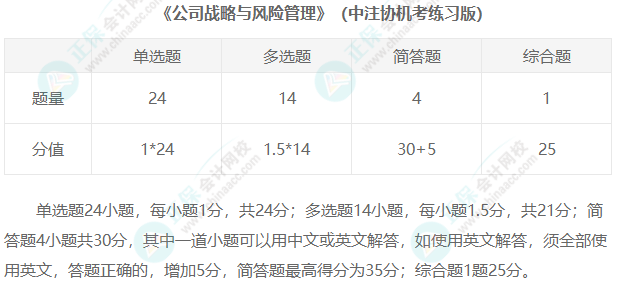 2023年注冊(cè)會(huì)計(jì)師考試題型匯總！