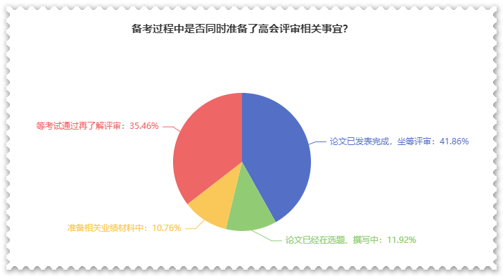 高會考后別松懈 評審論文再不準備就來不及了！