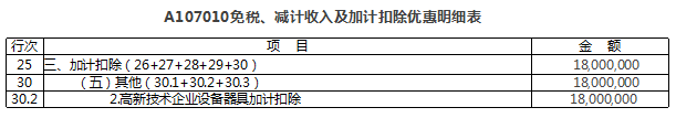 免稅、減計(jì)收入及加計(jì)扣除優(yōu)惠明細(xì)表