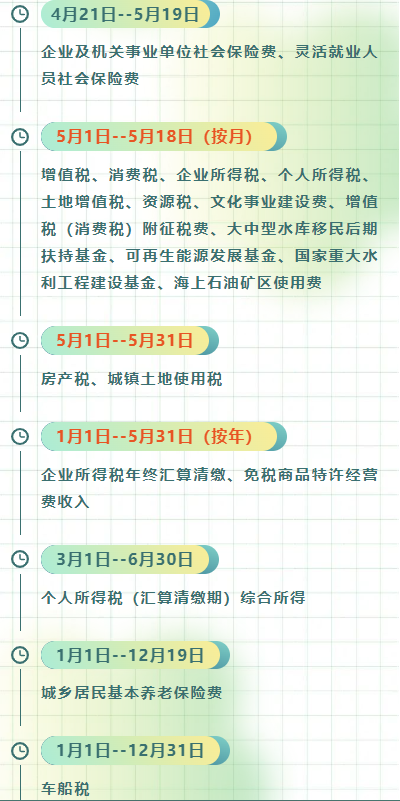 5月征期僅剩2天！為您梳理月底前需完成的申報(bào)