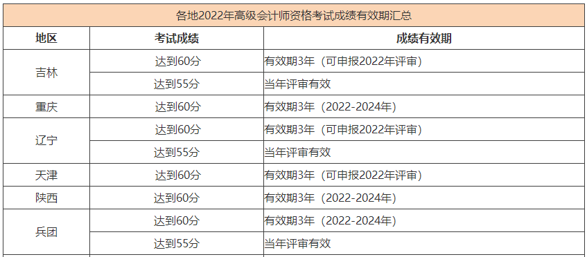 熱議：2023年高會考生 可以參加當年的評審嗎？