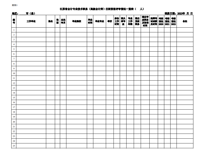 江蘇鎮(zhèn)江關(guān)于2023年高級會計師評審申報材料報送工作的通知