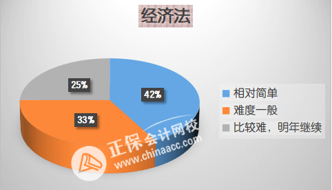 2023中級(jí)會(huì)計(jì)經(jīng)濟(jì)法備考三大誤區(qū)！百分學(xué)員告訴你如何學(xué)？