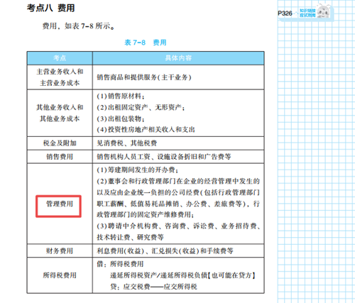 2023年初級會計考試試題及參考答案《初級會計實務》多選題（回憶版2)