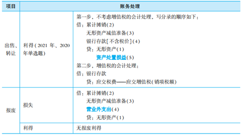 2023年初級會計考試試題及參考答案《初級會計實務》多選題（回憶版2)