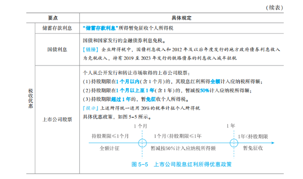 2023年初級(jí)會(huì)計(jì)考試試題及參考答案《經(jīng)濟(jì)法基礎(chǔ)》判斷題