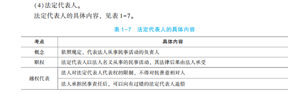 2023年初級(jí)會(huì)計(jì)考試試題及參考答案《經(jīng)濟(jì)法基礎(chǔ)》判斷題