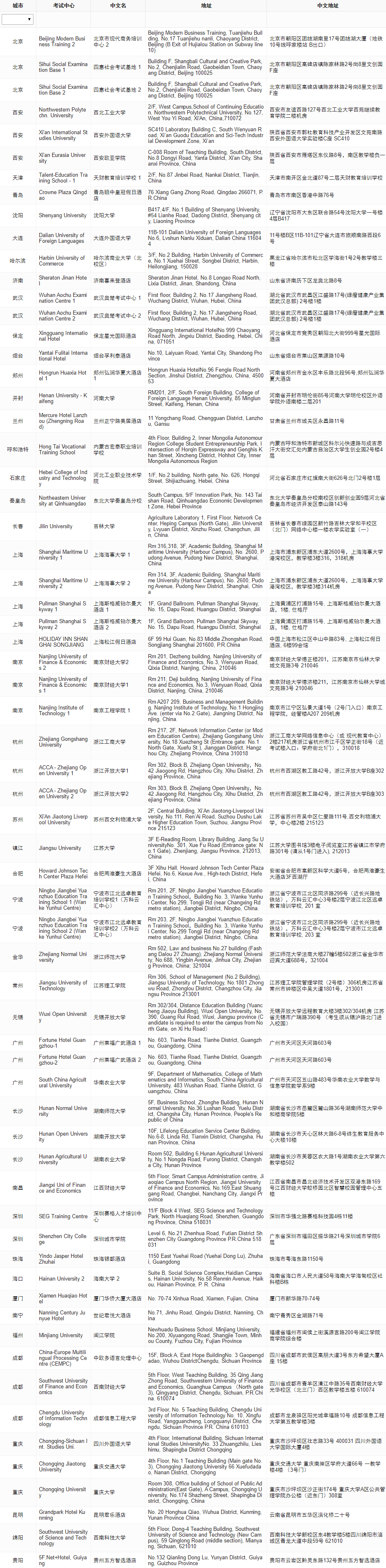 【與你有關(guān)】ACCA分季機(jī)考考點(diǎn)信息匯總