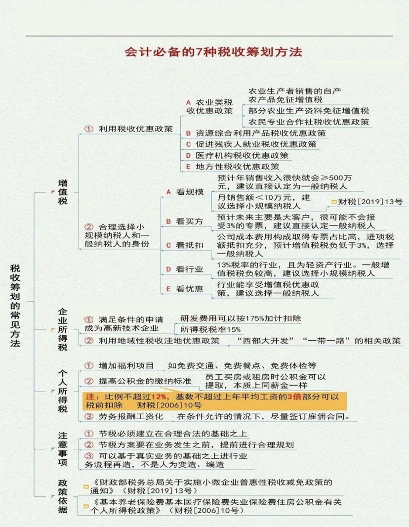 會計必備的7種稅收籌劃方法