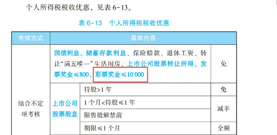 2023年初級(jí)會(huì)計(jì)考試試題及參考答案《經(jīng)濟(jì)法基礎(chǔ)》判斷題(回憶版2)