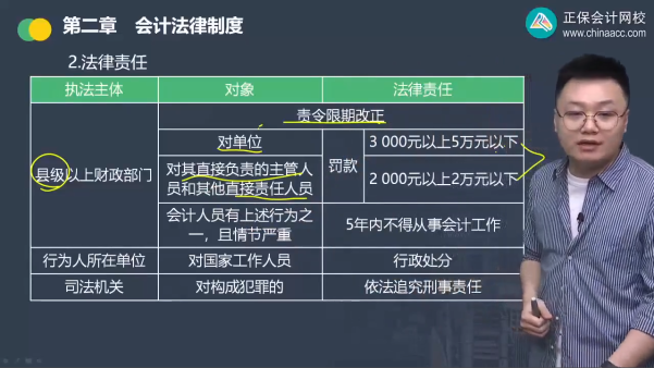 2023年初級(jí)會(huì)計(jì)考試試題及參考答案《經(jīng)濟(jì)法基礎(chǔ)》判斷題(回憶版2)