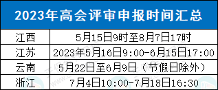 兩地開始申報(bào)！2023高會評審最新消息！