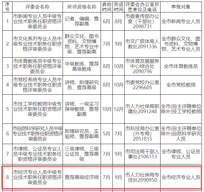 麗水2023高級(jí)經(jīng)濟(jì)師職稱評(píng)審