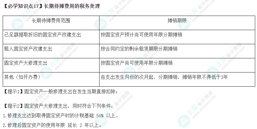 2023年注會《稅法》基礎階段必學知識點