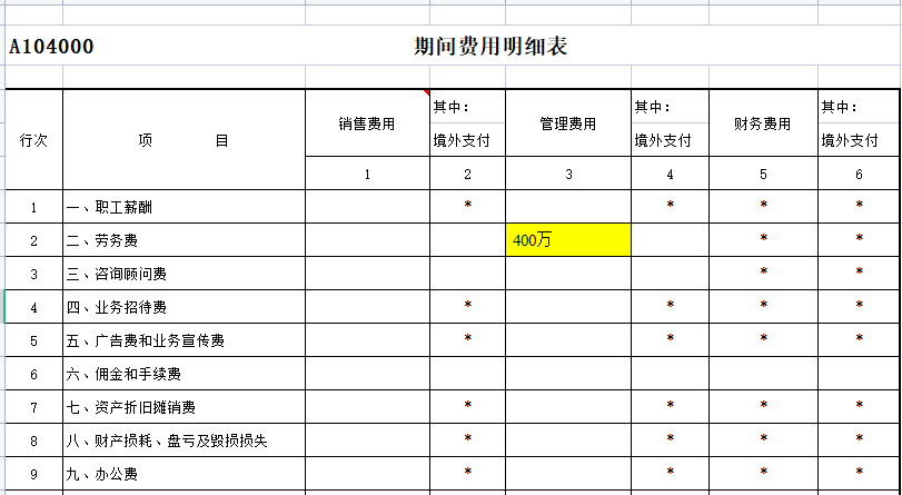 有企業(yè)被查！咨詢費(fèi)過(guò)高將被稅務(wù)局預(yù)警......