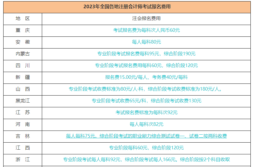 CPA考試8月進(jìn)行！這幾個(gè)重要時(shí)間節(jié)點(diǎn)請(qǐng)你關(guān)注！