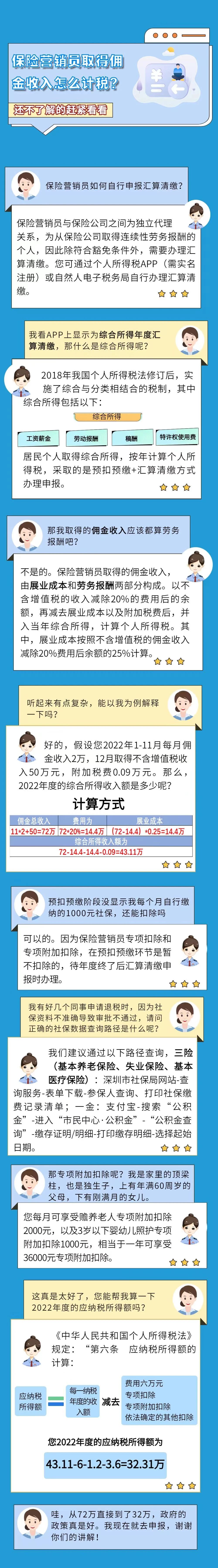 保險營銷員取得傭金收入怎么計稅?