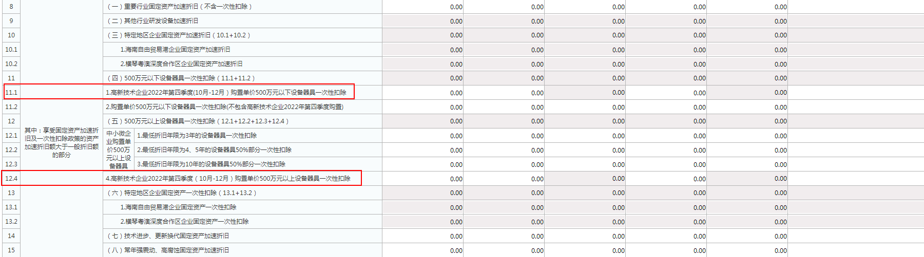 實(shí)用！4個(gè)企業(yè)所得稅匯算熱點(diǎn)問題