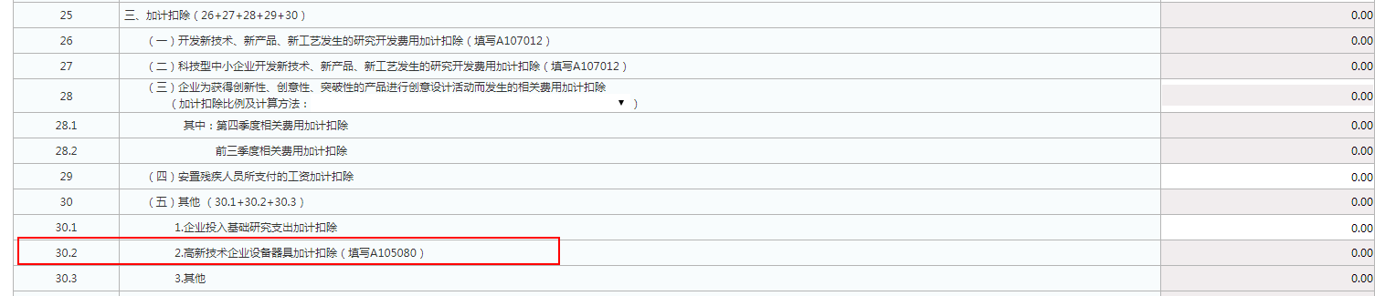 實(shí)用！4個(gè)企業(yè)所得稅匯算熱點(diǎn)問題