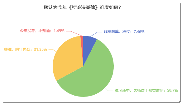 初級(jí)會(huì)計(jì)考試到底難不難？聽聽考完的小伙伴如何說！