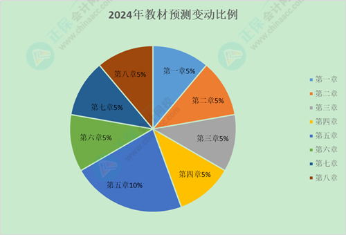 提前預(yù)習(xí)！2024年初級(jí)《經(jīng)濟(jì)法基礎(chǔ)》教材變動(dòng)預(yù)測(cè)