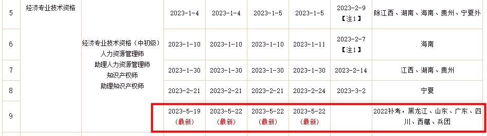 人事網(wǎng)：2022年初級經(jīng)濟師補考電子證書下載入口已開通！